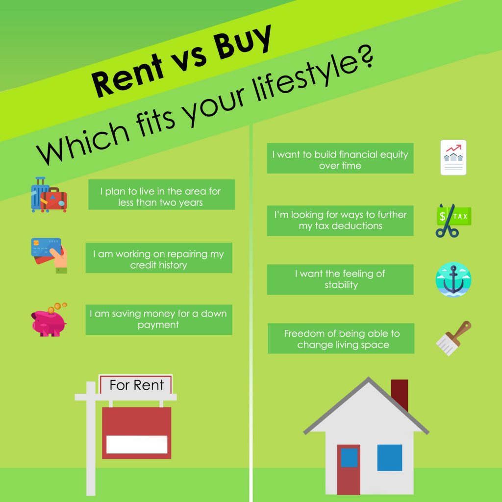 Renting versus Buying in Burlington
